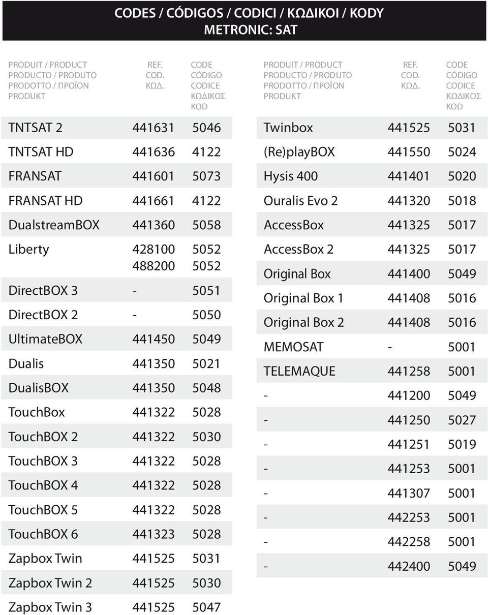 DirectBOX 2-5050 UltimateBOX 441450 5049 Dualis 441350 5021 DualisBOX 441350 5048 TouchBox 441322 5028 TouchBOX 2 441322 5030 TouchBOX 3 441322 5028 TouchBOX 4 441322 5028 TouchBOX 5 441322 5028