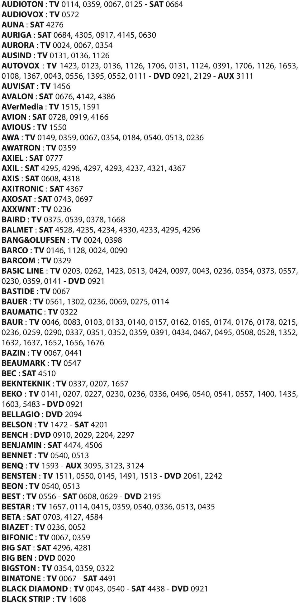 1515, 1591 AVION : SAT 0728, 0919, 4166 AVIOUS : TV 1550 AWA : TV 0149, 0359, 0067, 0354, 0184, 0540, 0513, 0236 AWATRON : TV 0359 AXIEL : SAT 0777 AXIL : SAT 4295, 4296, 4297, 4293, 4237, 4321, 4367