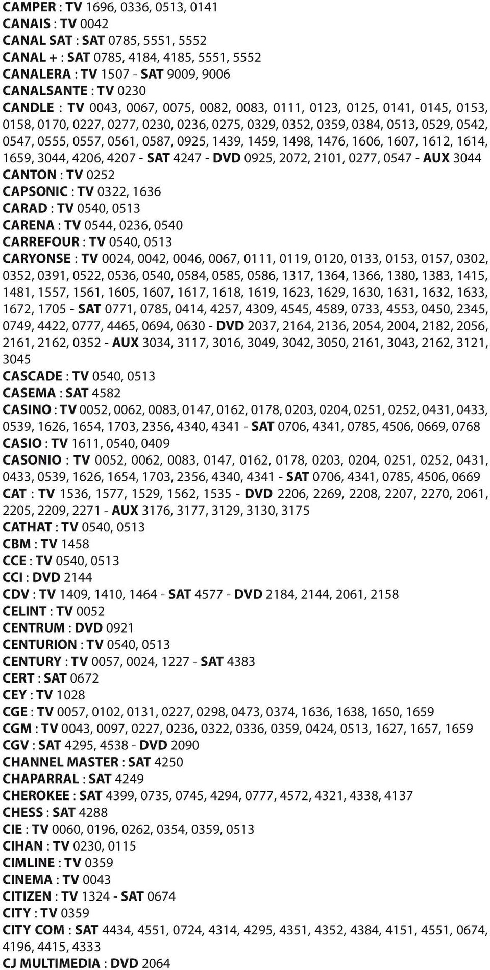 1498, 1476, 1606, 1607, 1612, 1614, 1659, 3044, 4206, 4207 - SAT 4247 - DVD 0925, 2072, 2101, 0277, 0547 - AUX 3044 CANTON : TV 0252 CAPSONIC : TV 0322, 1636 CARAD : TV 0540, 0513 CARENA : TV 0544,