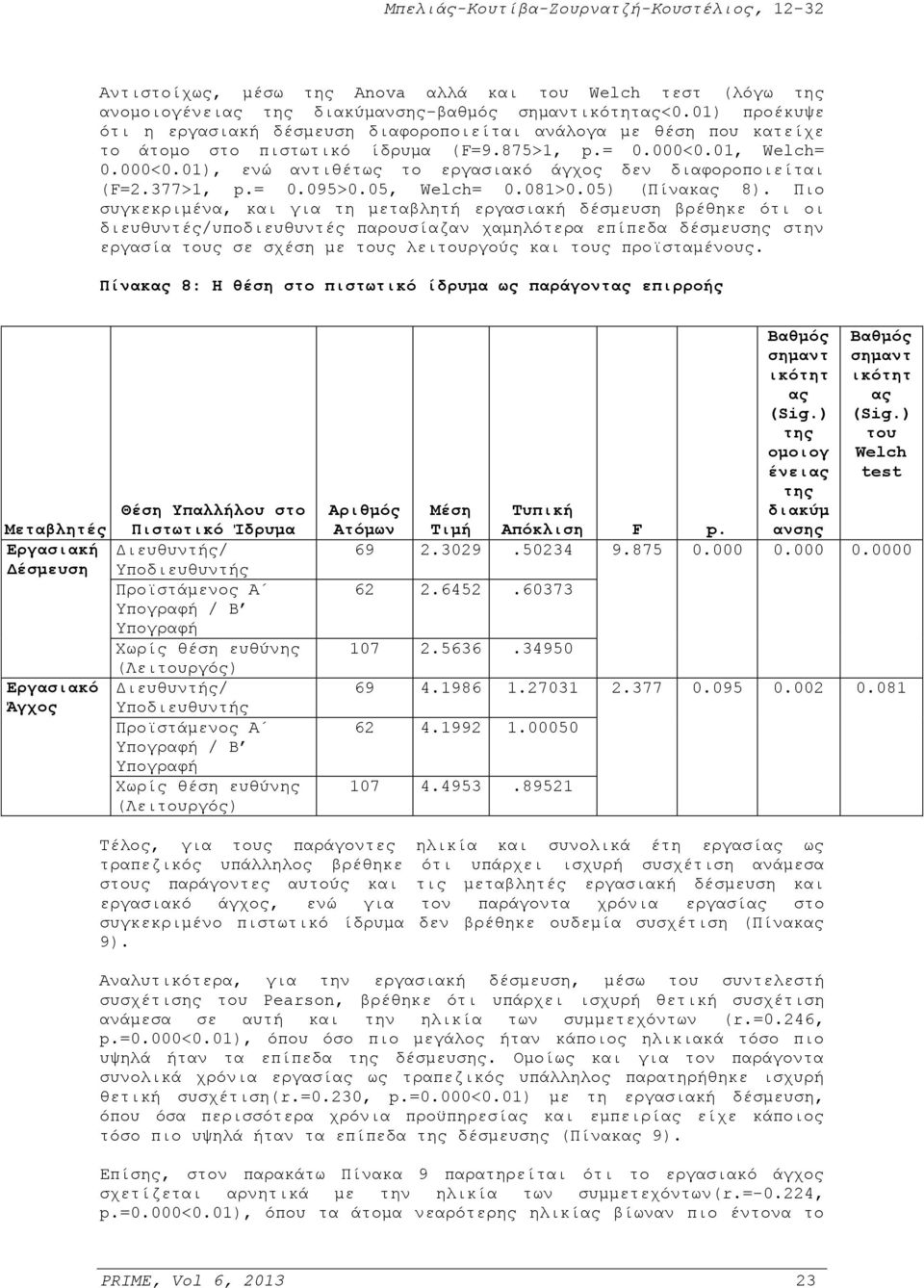 377>1, p.= 0.095>0.05, Welch= 0.081>0.05) (Πίνακας 8).
