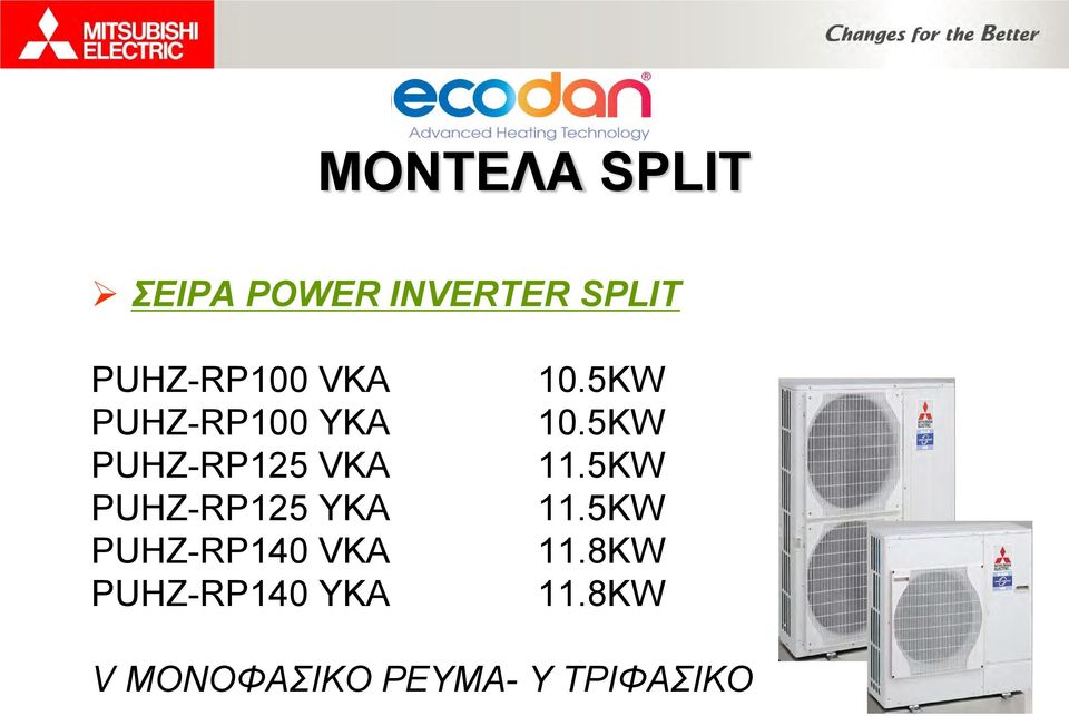 PUHZ-RP125 YΚA PUHZ-RP140 VΚA PUHZ-RP140 YΚA 10.