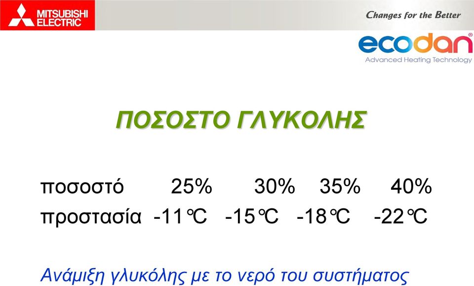 -15 C -18 C -22 C Ανάμιξη