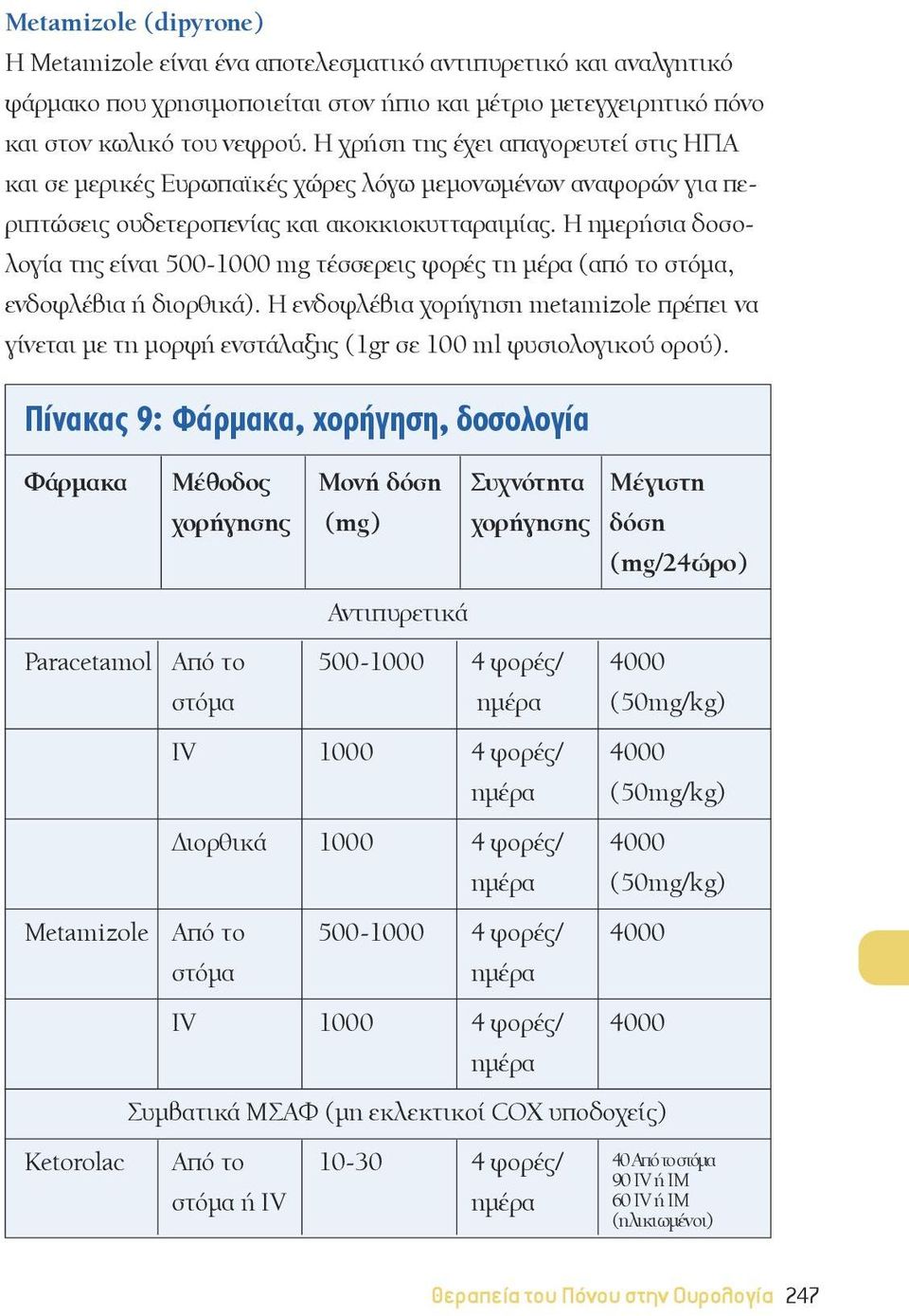 Η ημερήσια δοσολογία της είναι 500-1000 mg τέσσερεις φορές τη μέρα (από το στόμα, ενδοφλέβια ή διορθικά).