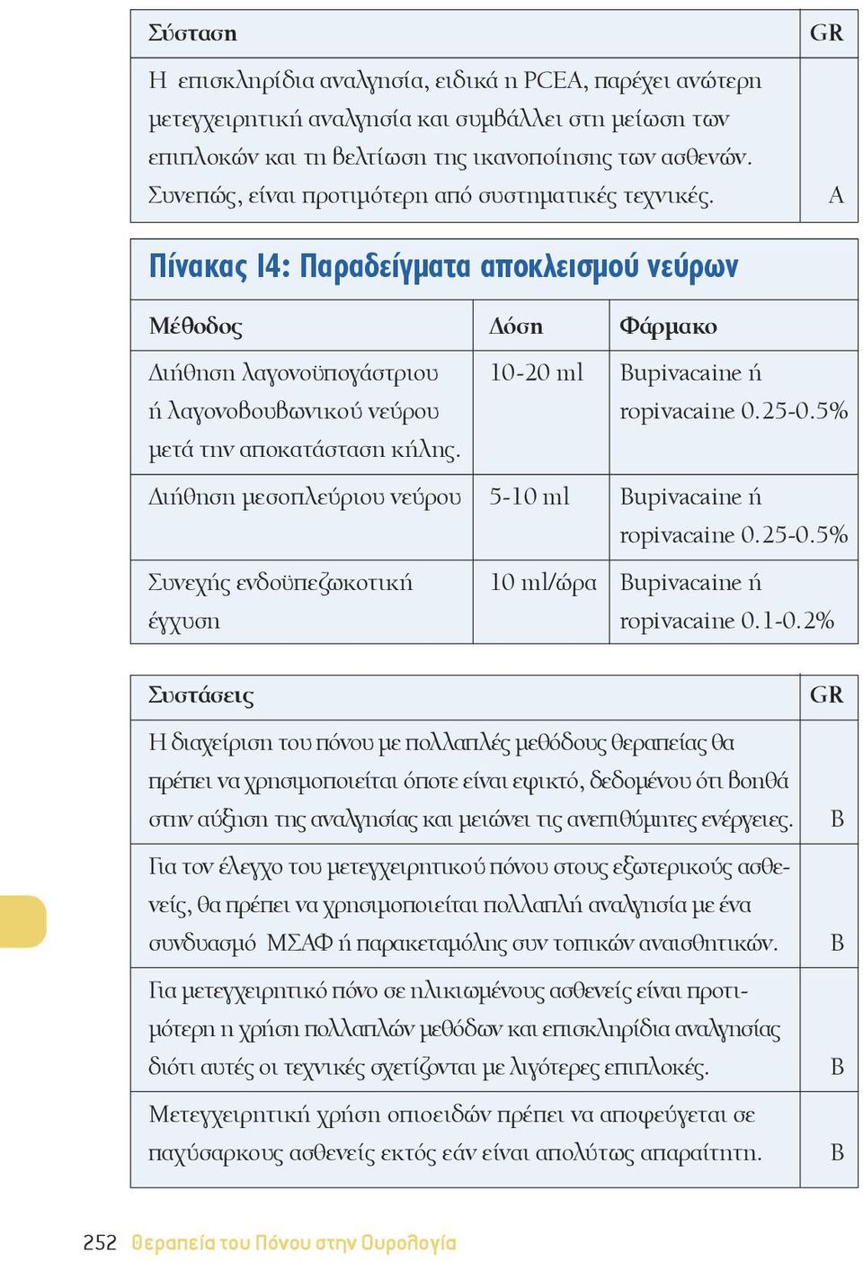 GR A Πίνακας 14: Παραδείγματα αποκλεισμού νεύρων Μέθοδος Δόση Φάρμακο Διήθηση λαγονοϋπογάστριου 10-20 ml upivacaine ή ή λαγονοβουβωνικού νεύρου ropivacaine 0.25-0.5% μετά την αποκατάσταση κήλης.