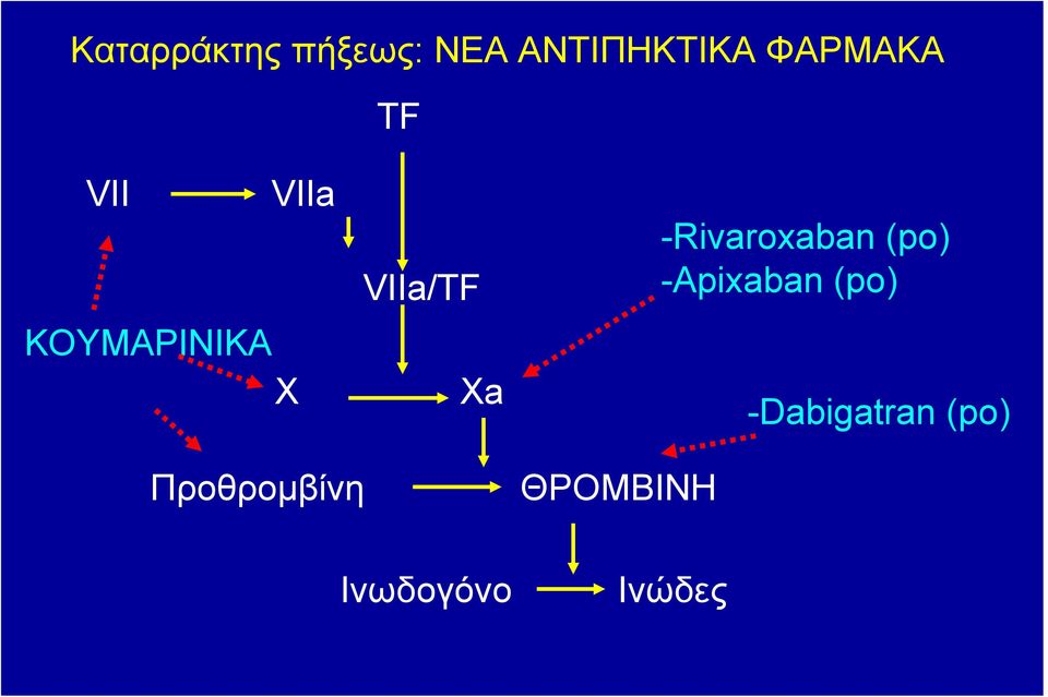 Xa -Rivaroxaban (po) -Apixaban (po)