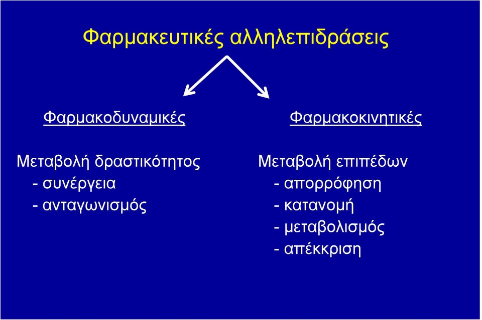 συνέργεια - ανταγωνισμός Φαρμακοκινητικές