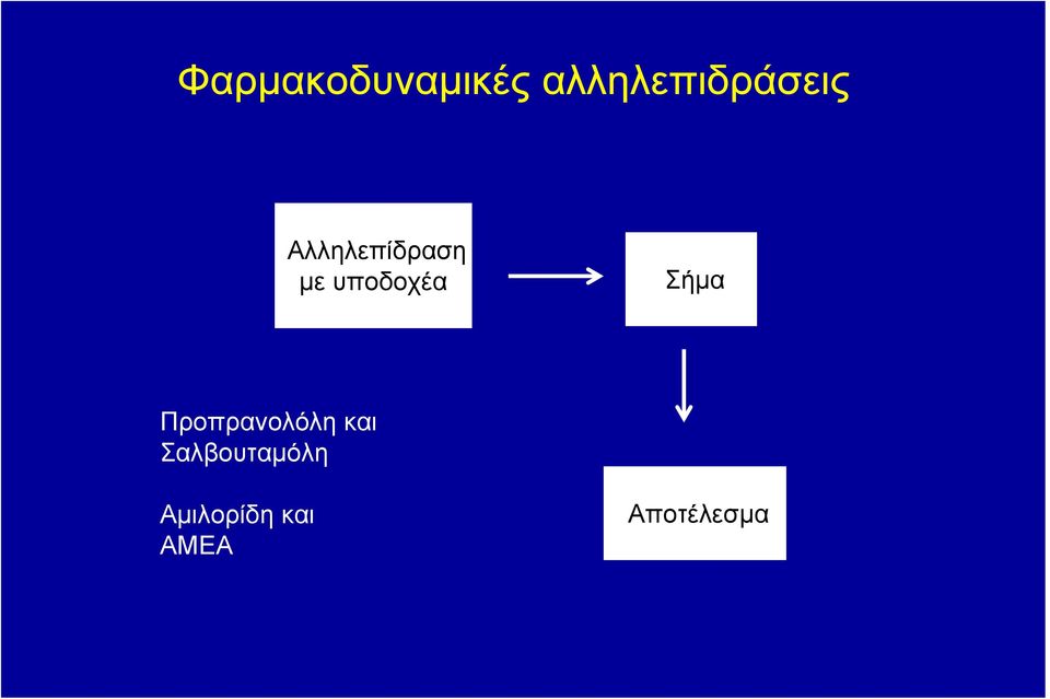 με υποδοχέα Σήμα Προπρανολόλη