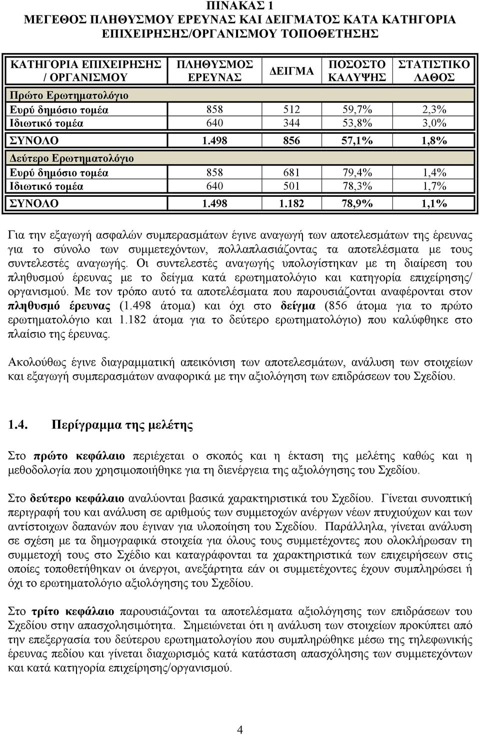 498 856 57,1% 1,8% Δεύτερο Ερωτηματολόγιο Ευρύ δημόσιο τομέα 858 681 79,4% 1,4% Ιδιωτικό τομέα 640 501 78,3% 1,7% ΣΥΝΟΛΟ 1.498 1.