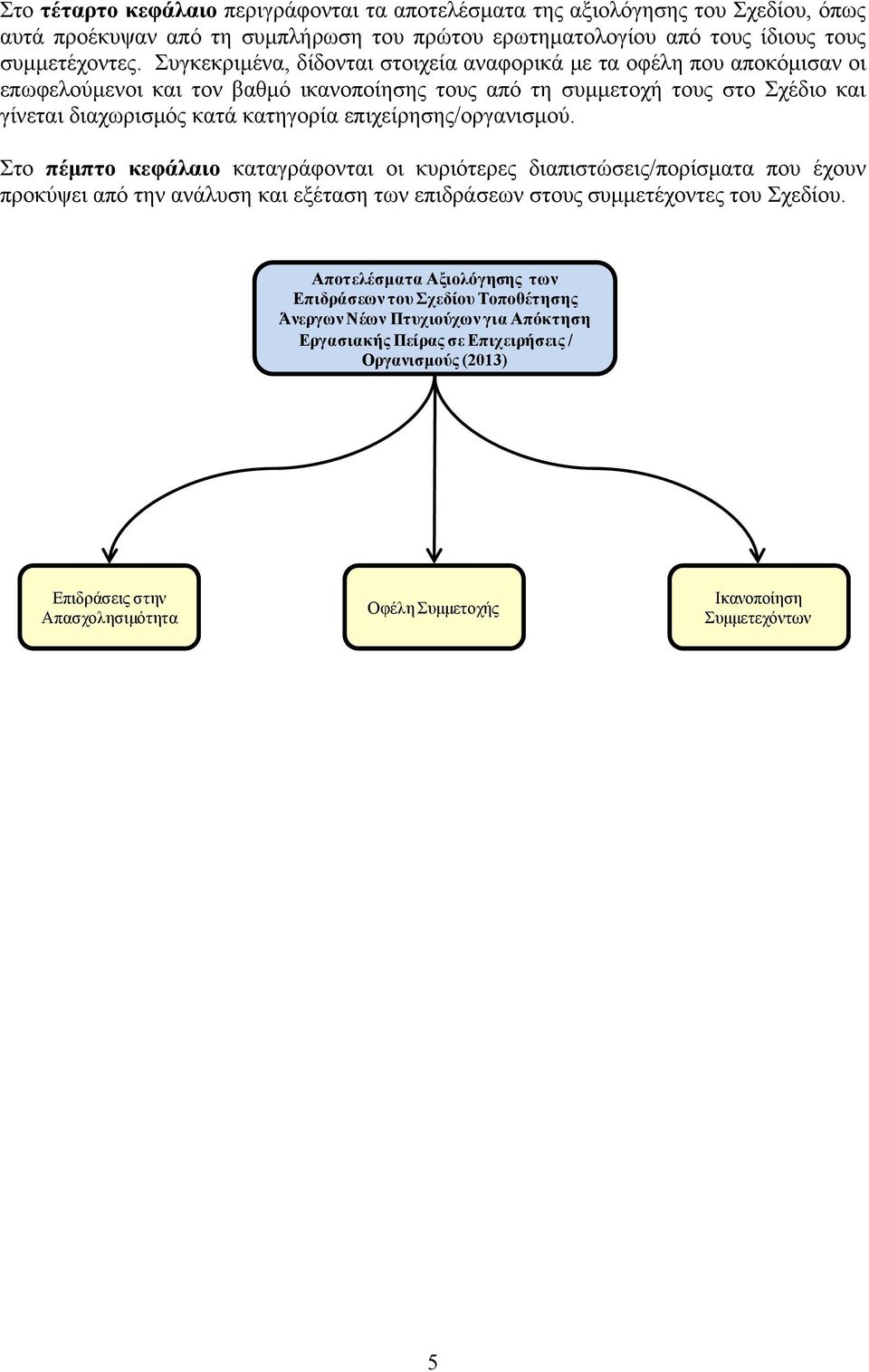 επιχείρησης/οργανισμού. Στο πέμπτο κεφάλαιο καταγράφονται οι κυριότερες διαπιστώσεις/πορίσματα που έχουν προκύψει από την ανάλυση και εξέταση των επιδράσεων στους συμμετέχοντες του Σχεδίου.