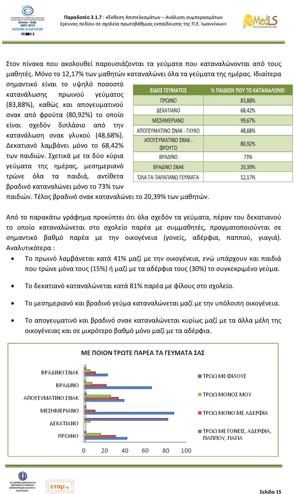 Ιδιαίτερα σημαντικό είναι το υψηλό ποσοστό κατανάλωσης πρωινού γεύματος (83,88%), καθώς και απογευματινού σνακ από φρούτα (80,92%) το οποίο είναι σχεδόν διπλάσιο από την κατανάλωση σνακ γλυκού