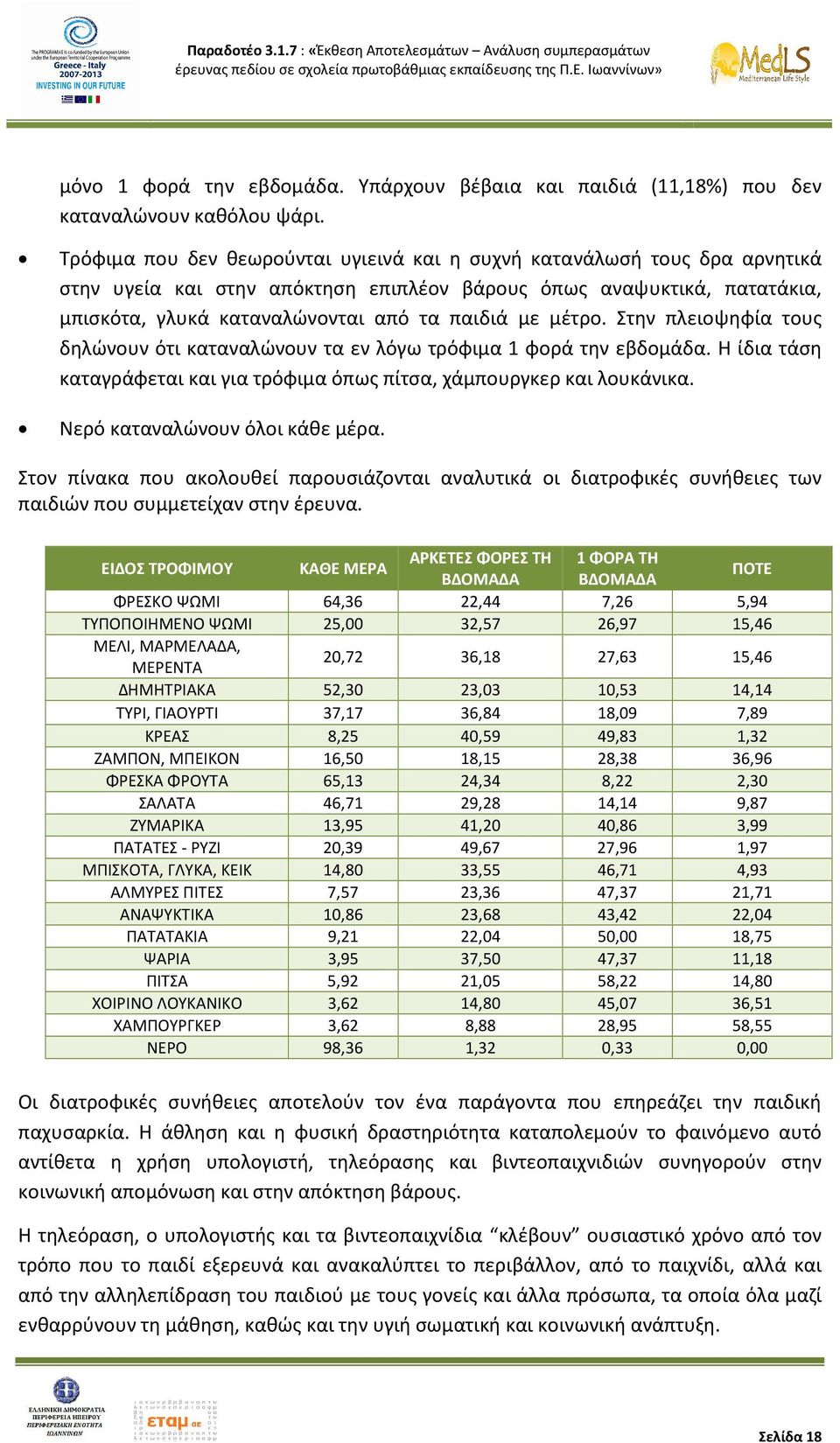 μέτρο. Στην πλειοψηφία τους δηλώνουν ότι καταναλώνουν τα εν λόγω τρόφιμα 1 φορά την εβδομάδα. Η ίδια τάση καταγράφεται και για τρόφιμα όπως πίτσα, χάμπουργκερ και λουκάνικα.