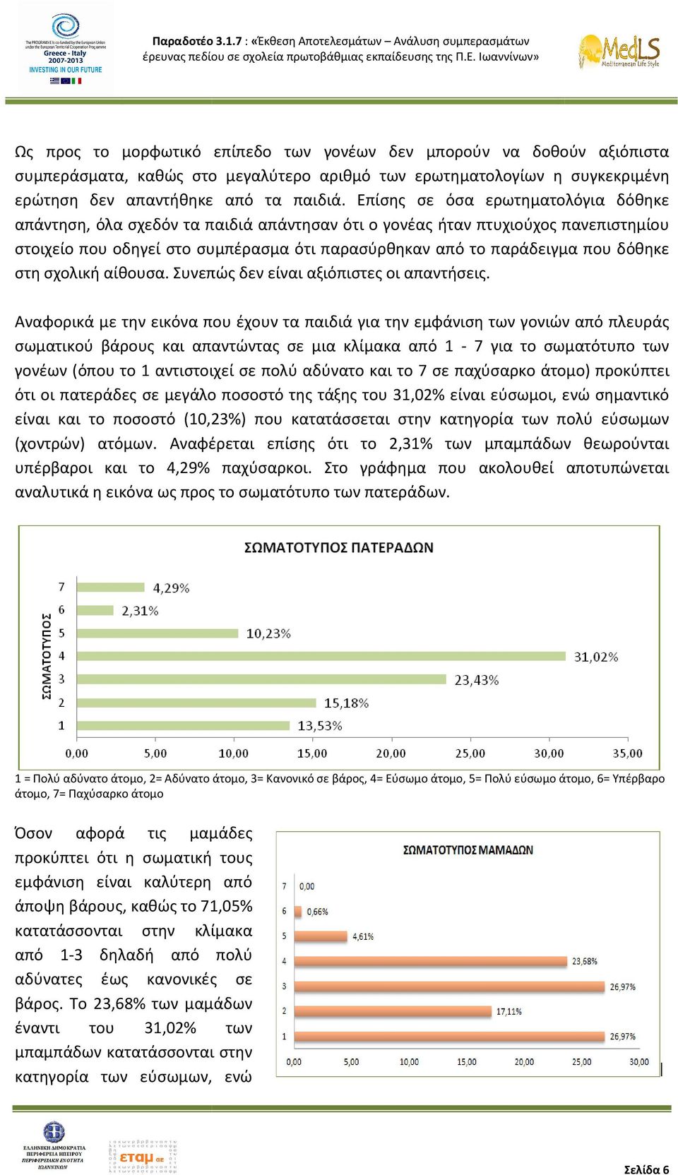 ερώτηση δεν απαντήθηκε από τα παιδιά.