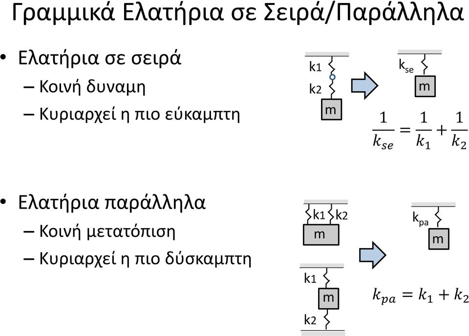 se = 1 k 1 + 1 k 2 Ελατήρια παράλληλα Κοινή μετατόπιση