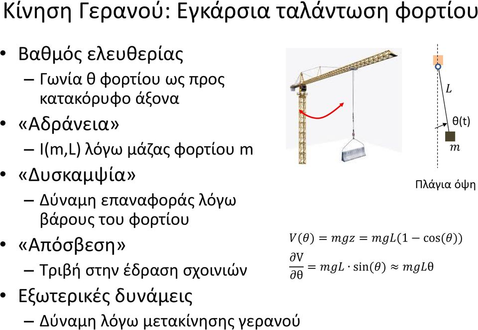 λόγω βάρους του φορτίου «Απόσβεση» Τριβή στην έδραση σχοινιών Εξωτερικές δυνάμεις Δύναμη