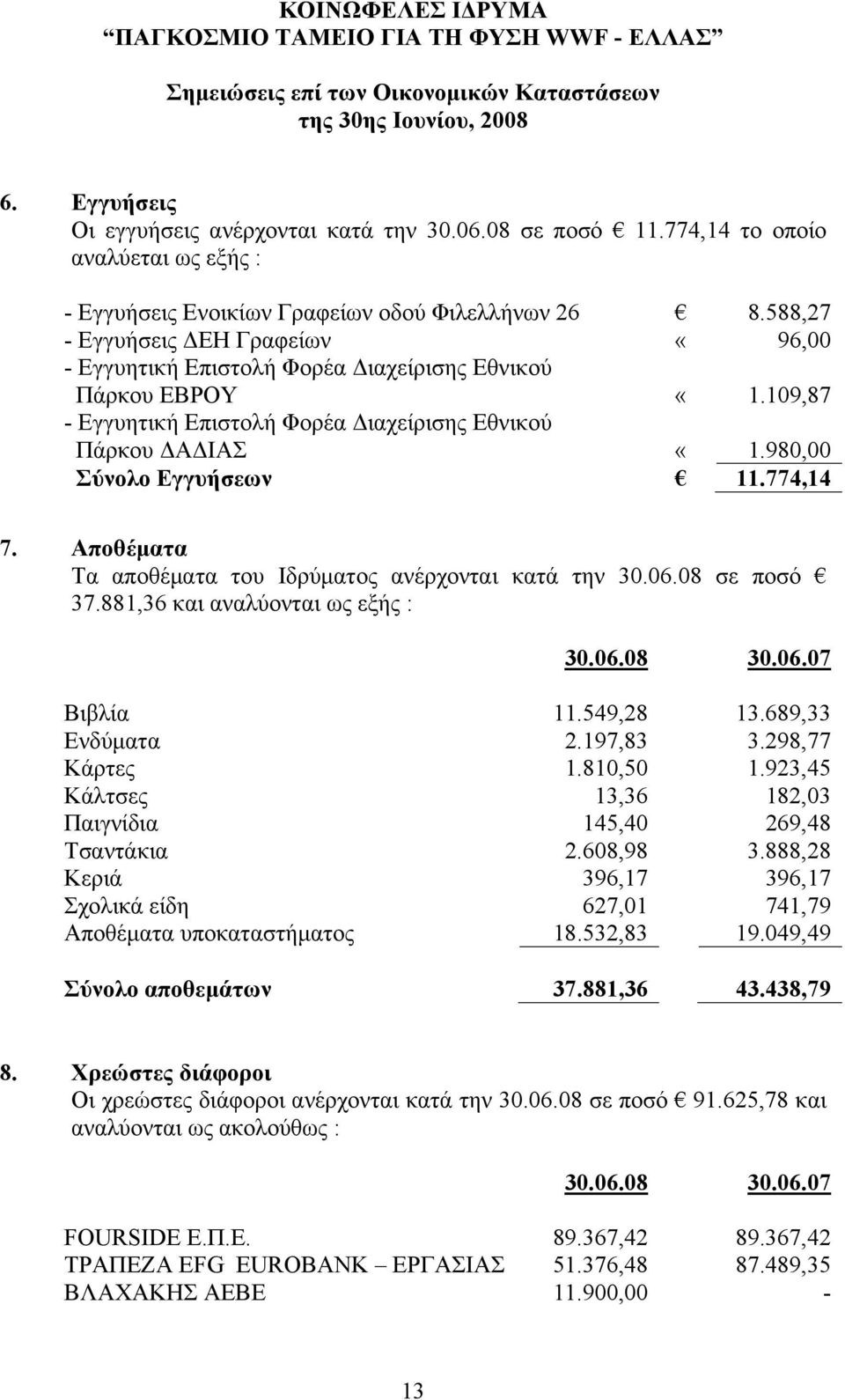 774,14 7. Αποθέµατα Τα αποθέµατα του Ιδρύµατος ανέρχονται κατά την 30.06.08 σε ποσό 37.881,36 και αναλύονται ως εξής : 30.06.08 30.06.07 Βιβλία 11.549,28 13.689,33 Ενδύµατα 2.197,83 3.298,77 Κάρτες 1.