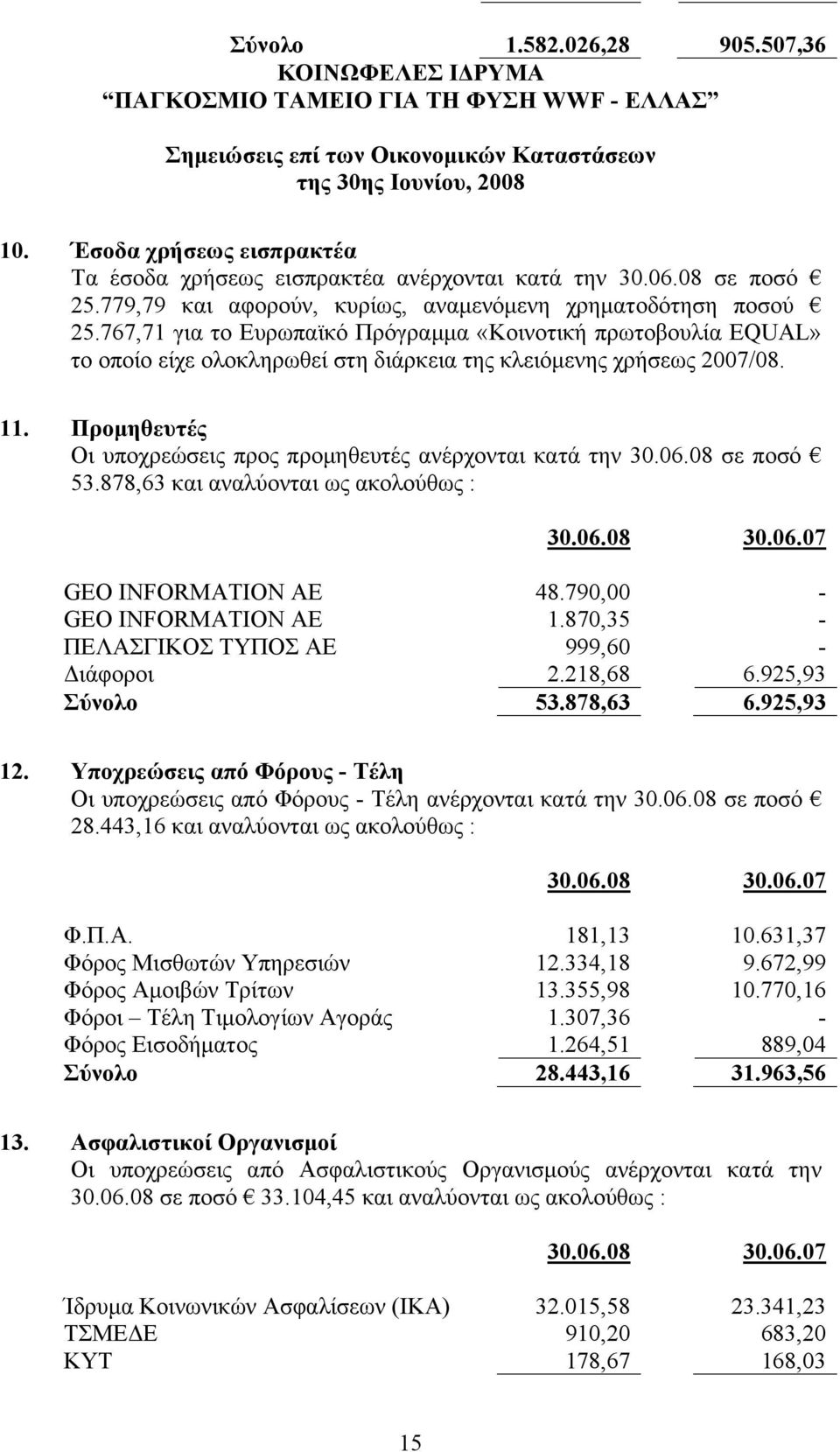 11. Προµηθευτές Οι υποχρεώσεις προς προµηθευτές ανέρχονται κατά την 30.06.08 σε ποσό 53.878,63 και αναλύονται ως ακολούθως : 30.06.08 30.06.07 GEO INFORMATION AE 48.790,00 - GEO INFORMATION AE 1.