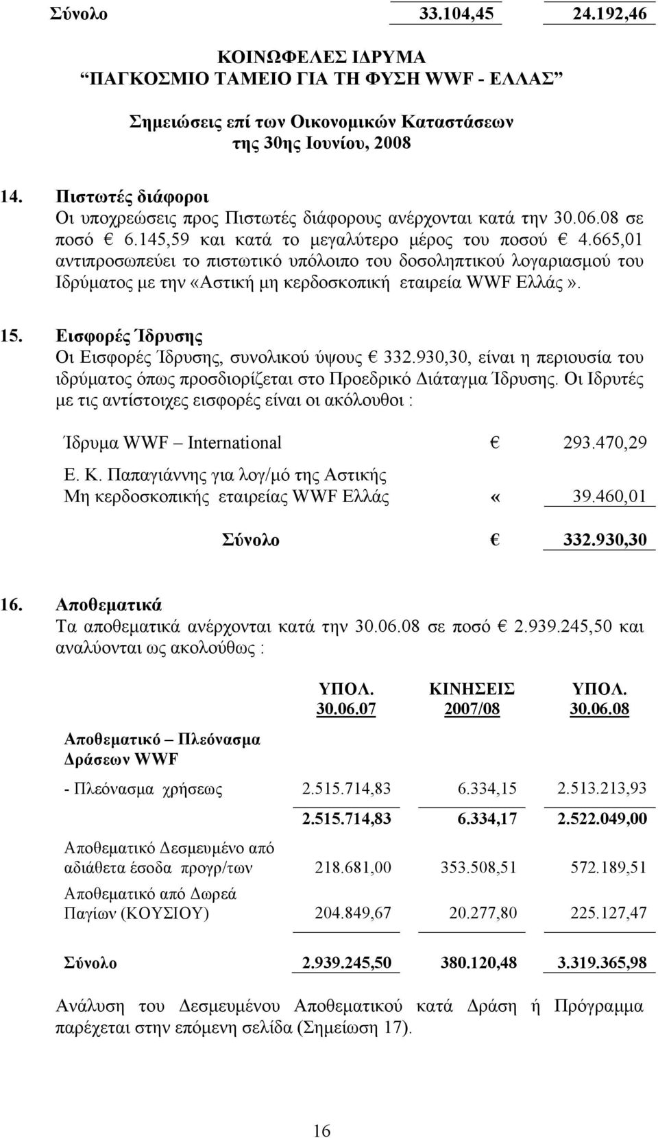 Εισφορές Ίδρυσης Οι Εισφορές Ίδρυσης, συνολικού ύψους 332.930,30, είναι η περιουσία του ιδρύµατος όπως προσδιορίζεται στο Προεδρικό Διάταγµα Ίδρυσης.