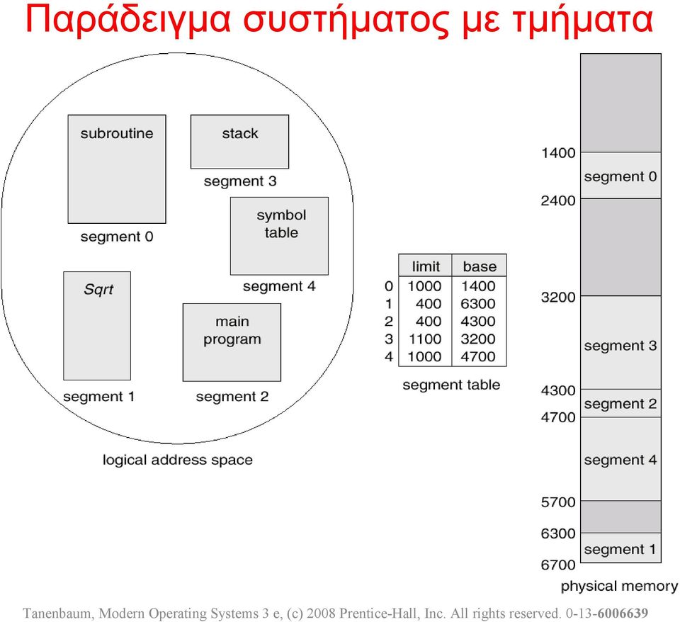 Systems 3 e, (c) 28