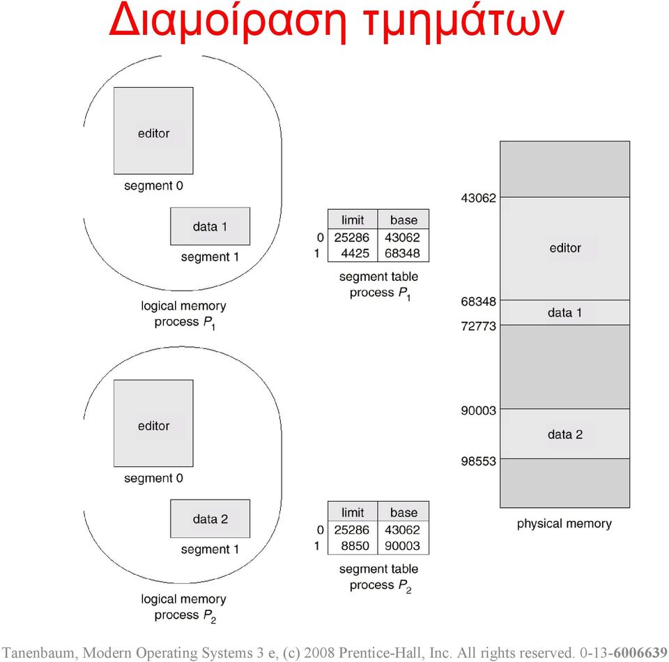 Systems 3 e, (c) 28