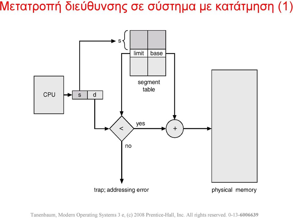 Operating Systems 3 e, (c) 28