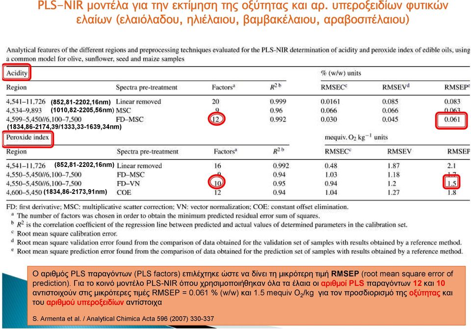 (852,81-2202,16nm) (1834,86-2173,91nm) Ο αριθμός PLS παραγόντων (PLS factors) επιλέχτηκε ώστε να δίνει τη μικρότερη τιμή RMSEP (root mean square error of prediction).