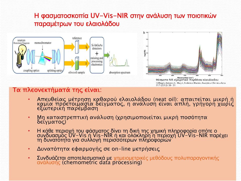 ) Η κάθε περιοχή του φάσματος δίνει τη δική της χημική πληροφορία οπότε ο συνδυασμός UV-Vis ή Vis-NIR ή και ολόκληρη η περιοχή UV-Vis-NIR παρέχει τη δυνατότητα για
