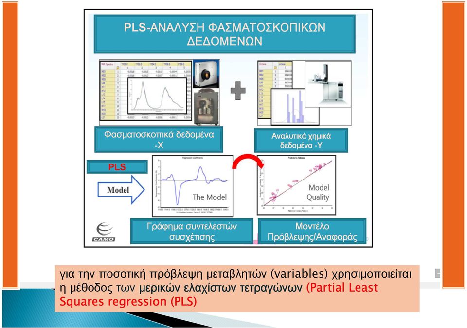 Πρόβλεψης/Αναφοράς για την ποσοτική πρόβλεψη μεταβλητών (variables)