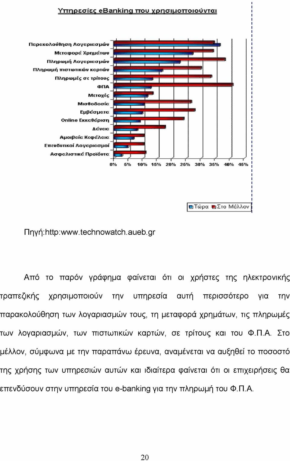 ισ β ο β ο σ ίσ Εμβάσματα O n lin e Ε κ κ α θ ά ρ ισ η Αάντια ApO ipftici ΚΐψάΛο.Μ.