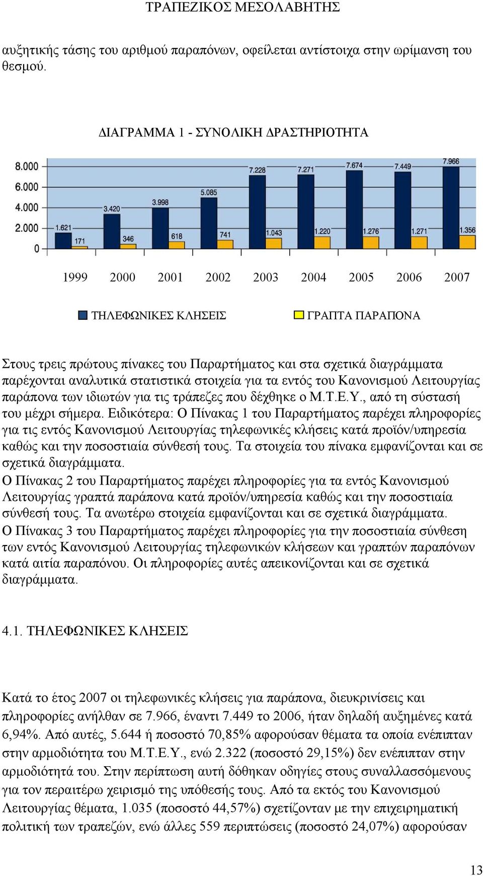 παρέχονται αναλυτικά στατιστικά στοιχεία για τα εντός του Κανονισμού Λειτουργίας παράπονα των ιδιωτών για τις τράπεζες που δέχθηκε ο Μ.Τ.Ε.Υ., από τη σύστασή του μέχρι σήμερα.