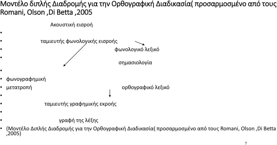 φωνογραφημική μετατροπή ταμιευτής γραφημικής εκροής σημασιολογία ορθογραφικό λεξικό γραφή της