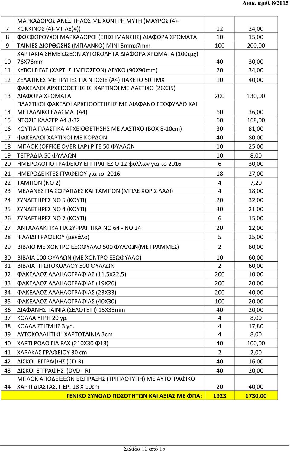 40,00 13 ΦΑΚΕΛΛΟΙ ΑΡΧΕΙΟΘΕΤΗΣΗΣ ΧΑΡΤΙΝΟΙ ΜΕ ΛΑΣΤΙΧΟ (26Χ35) ΔΙΑΦΟΡΑ ΧΡΩΜΑΤΑ 200 130,00 14 ΠΛΑΣΤΙΚΟΙ ΦΑΚΕΛΟΙ ΑΡΧΕΙΟΘΕΤΗΣΗΣ ΜΕ ΔΙΑΦΑΝΟ ΕΞΩΦΥΛΛΟ ΚΑΙ ΜΕΤΑΛΛΙΚΟ ΕΛΑΣΜΑ (Α4) 60 36,00 15 ΝΤΟΣΙΕ ΚΛΑΣΕΡ Α4