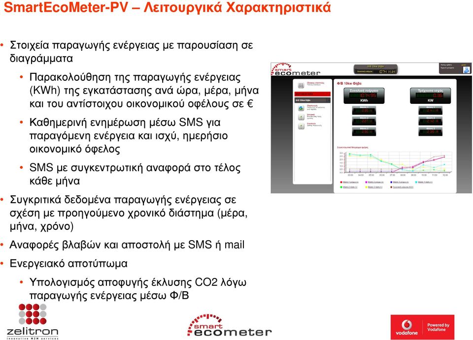 ηµερήσιο οικονοµικό όφελος SMS µε συγκεντρωτική αναφορά στο τέλος κάθε µήνα Συγκριτικά δεδοµένα παραγωγής ενέργειας σε