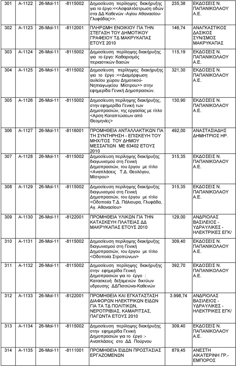 περιαστικών δασών 304 Α-1125 26-Μαϊ-11-8115002 Δημοσίευση περίληψης διακήρυξης για το έργο :<<Διαμόρφωση αυλείου χώρου Δημοτικού- Νηπιαγωγείου Μίστρου>> στην εφημερίδα Γενική Δημοπρασιών.