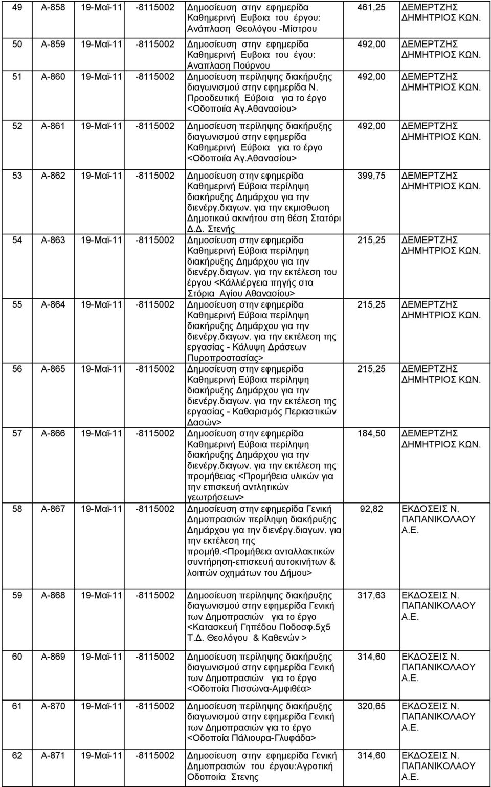 Αθανασίου> 52 Α-861 19-Μαϊ-11-8115002 Δημοσίευση περίληψης διακήρυξης διαγωνισμού στην εφημερίδα Καθημερινή Εύβοια για το έργο <Οδοποιία Αγ.