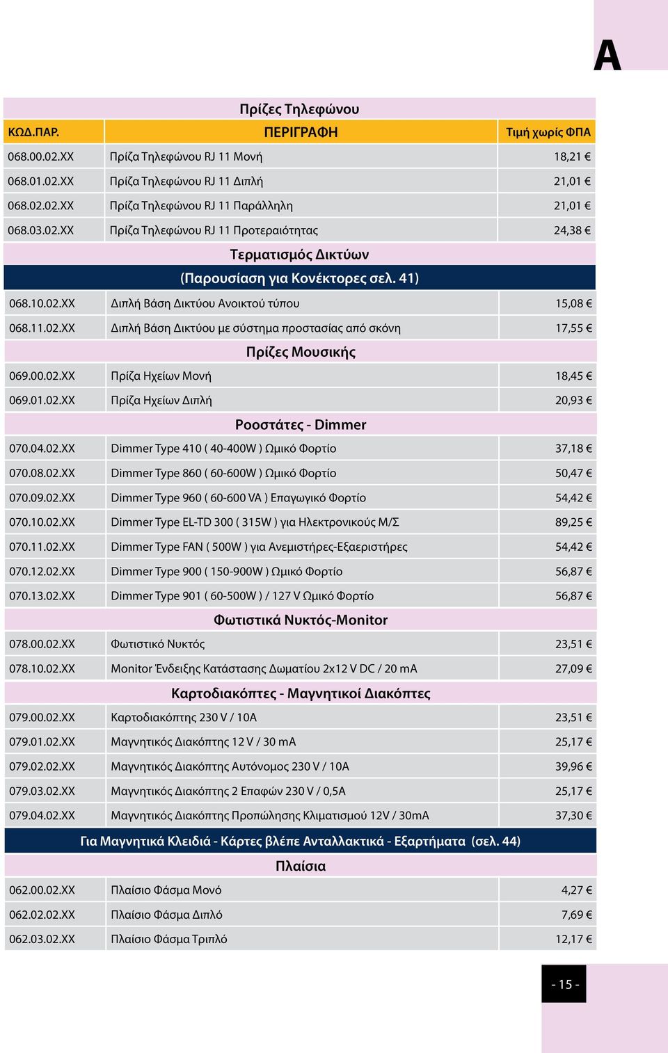 00.02.ΧΧ Πρίζες Μουσικής Πρίζα Ηχείων Mονή 18,45 069.01.02.ΧΧ Πρίζα Ηχείων Διπλή 20,93 Ροοστάτες - Dimmer 070.04.02.ΧΧ Dimmer Type 410 ( 40-400W ) Ωμικό Φορτίο 37,18 070.08.02.ΧΧ Dimmer Type 860 ( 60-600W ) Ωμικό Φορτίο 50,47 070.