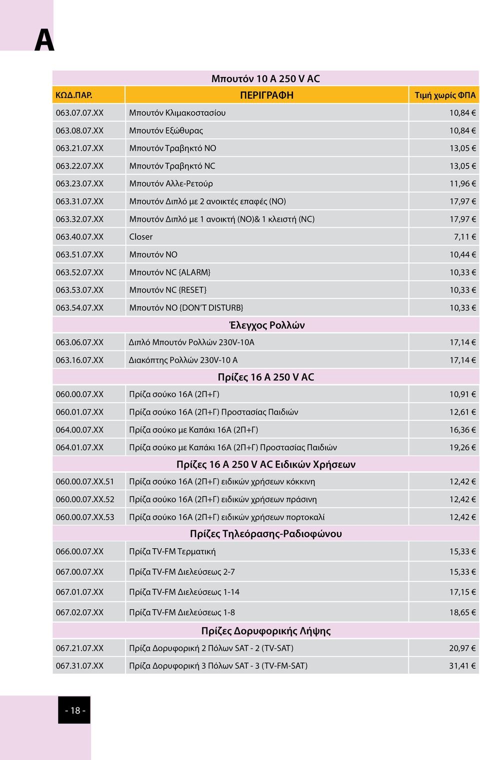 52.07.ΧΧ Μπουτόν ΝC {ALARM} 10,33 063.53.07.ΧΧ Μπουτόν ΝC {RESET} 10,33 063.54.07.ΧΧ Μπουτόν ΝO {DON T DISTURB} 10,33 063.06.07.ΧΧ Έλεγχος Ρολλών Διπλό Μπουτόν Ρολλών 230V-10A 17,14 063.16.07.ΧΧ Διακόπτης Ρολλών 230V-10 Α 17,14 060.