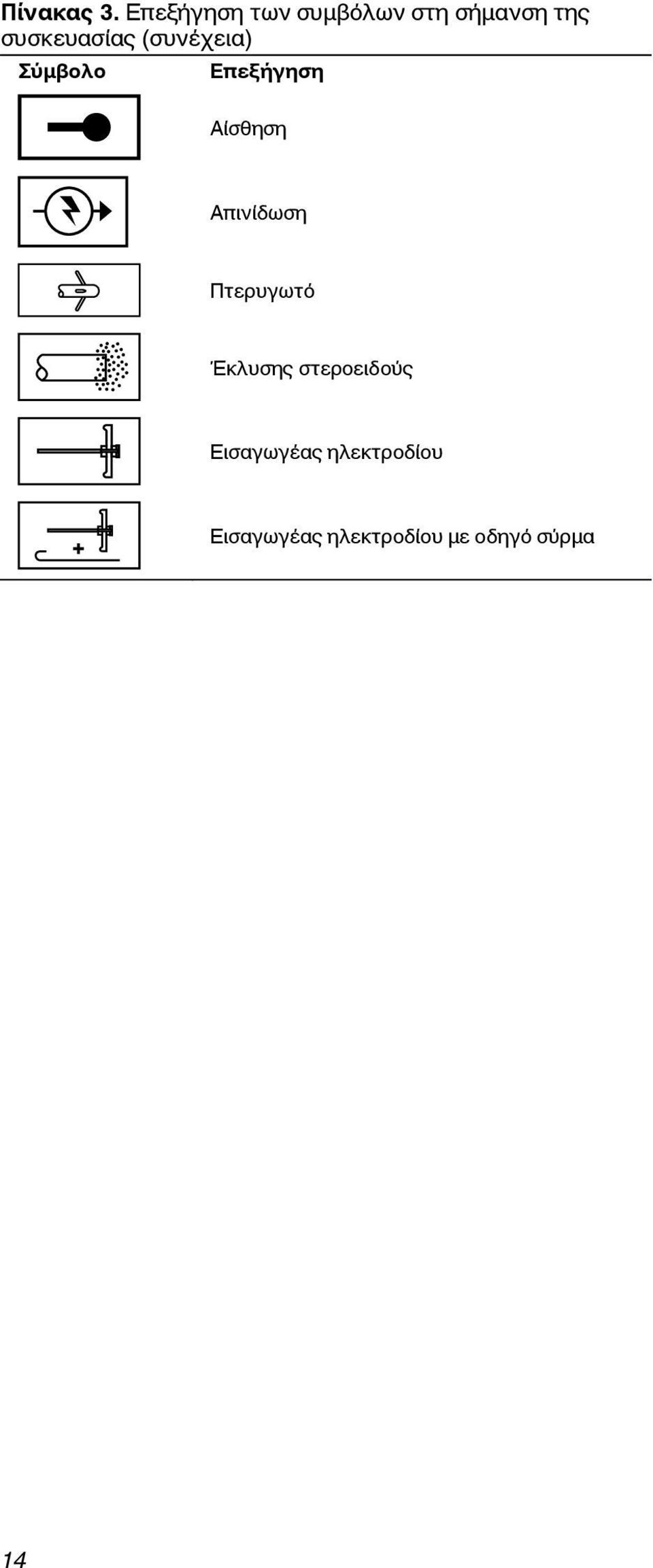 (συνέχεια) Σύμβολο Επεξήγηση Αίσθηση Απινίδωση