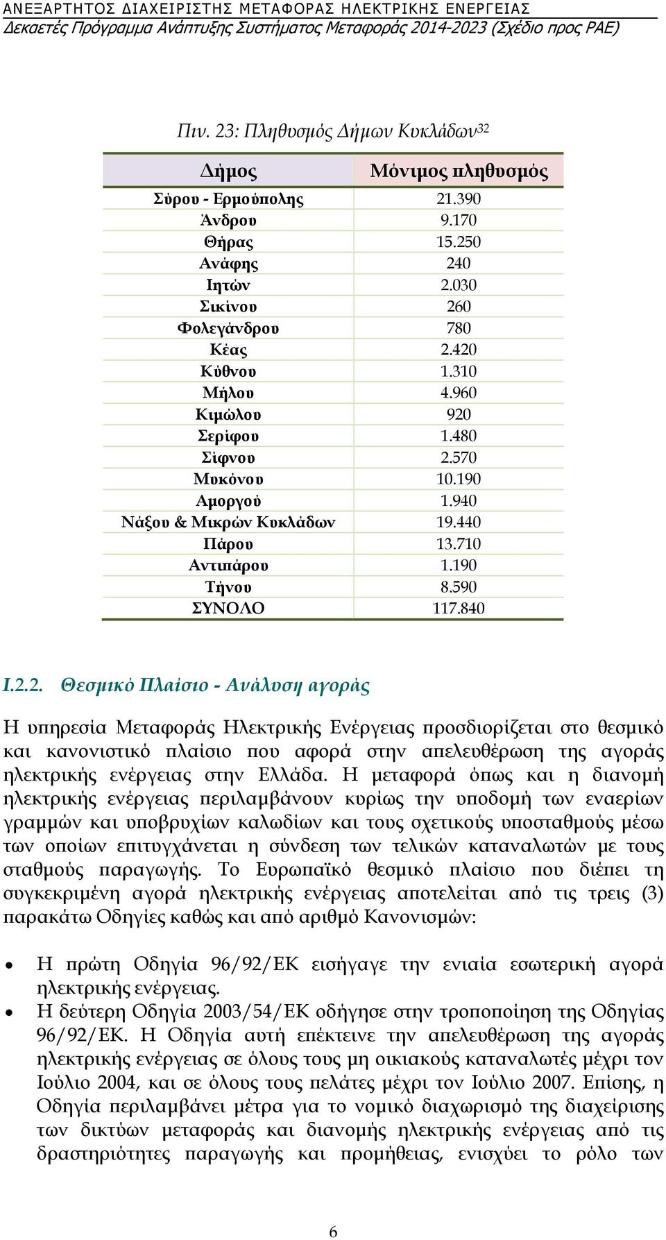 Σερίφου 1.480 Σίφνου 2.