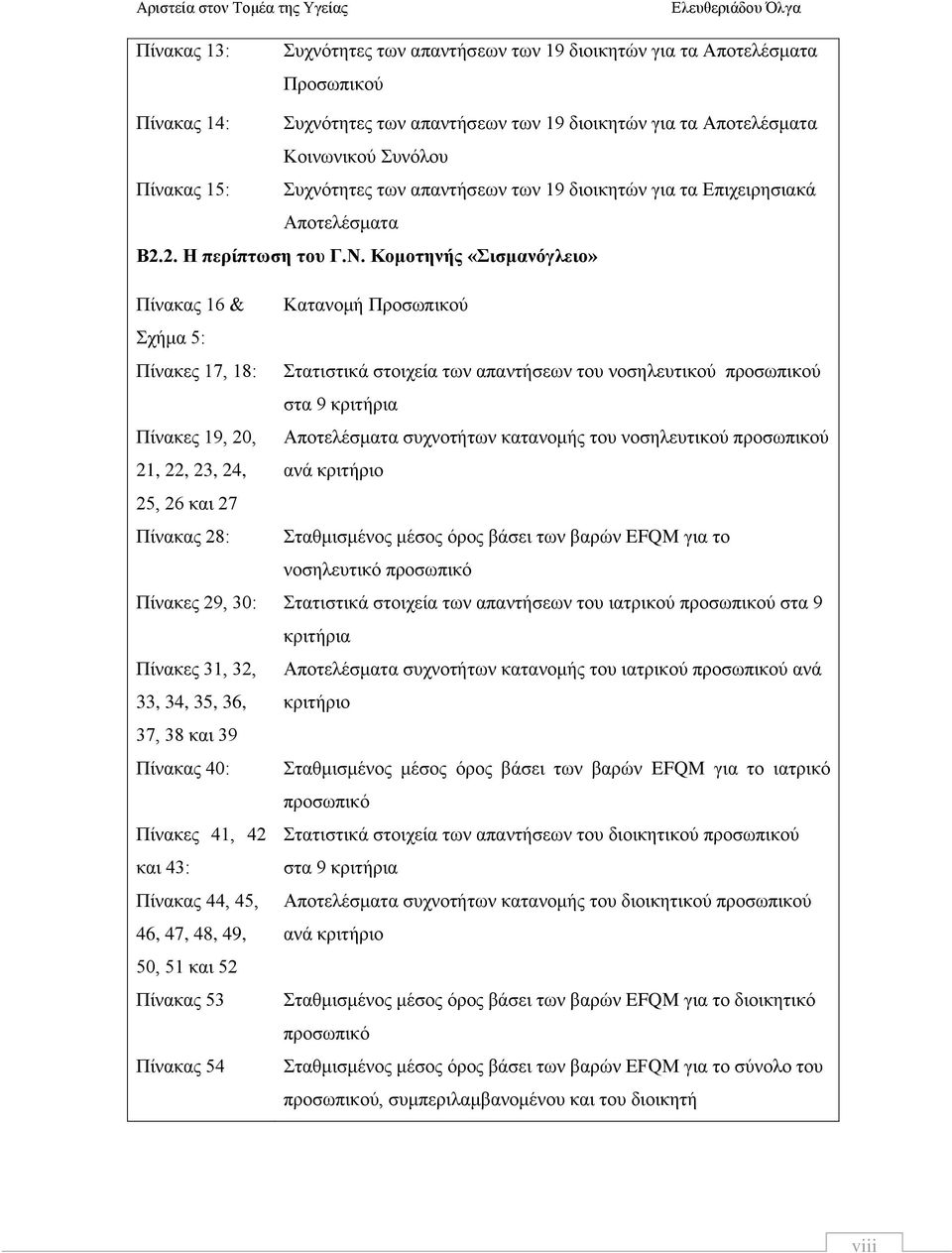 Κομοτηνής «Σισμανόγλειο» Πίνακας 16 & Κατανομή Προσωπικού Σχήμα 5: Πίνακες 17, 18: Στατιστικά στοιχεία των απαντήσεων του νοσηλευτικού προσωπικού στα 9 κριτήρια Πίνακες 19, 20, Αποτελέσματα