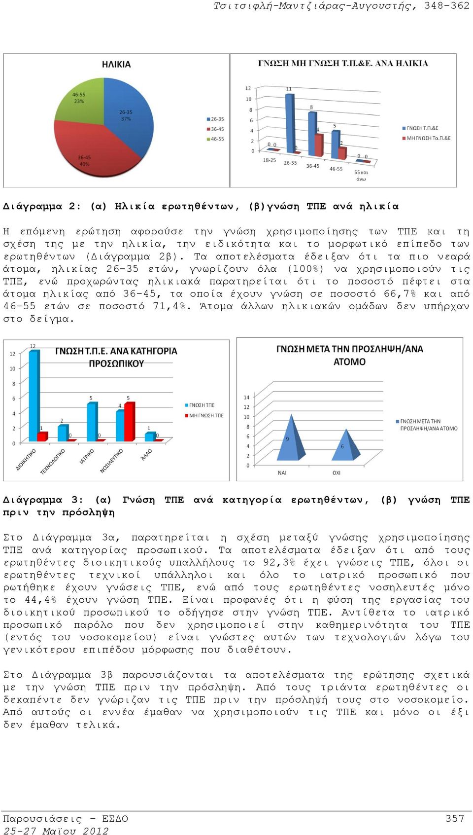 Τα αποτελέσματα έδειξαν ότι τα πιο νεαρά άτομα, ηλικίας 26-35 ετών, γνωρίζουν όλα (100%) να χρησιμοποιούν τις ΤΠΕ, ενώ προχωρώντας ηλικιακά παρατηρείται ότι το ποσοστό πέφτει στα άτομα ηλικίας από