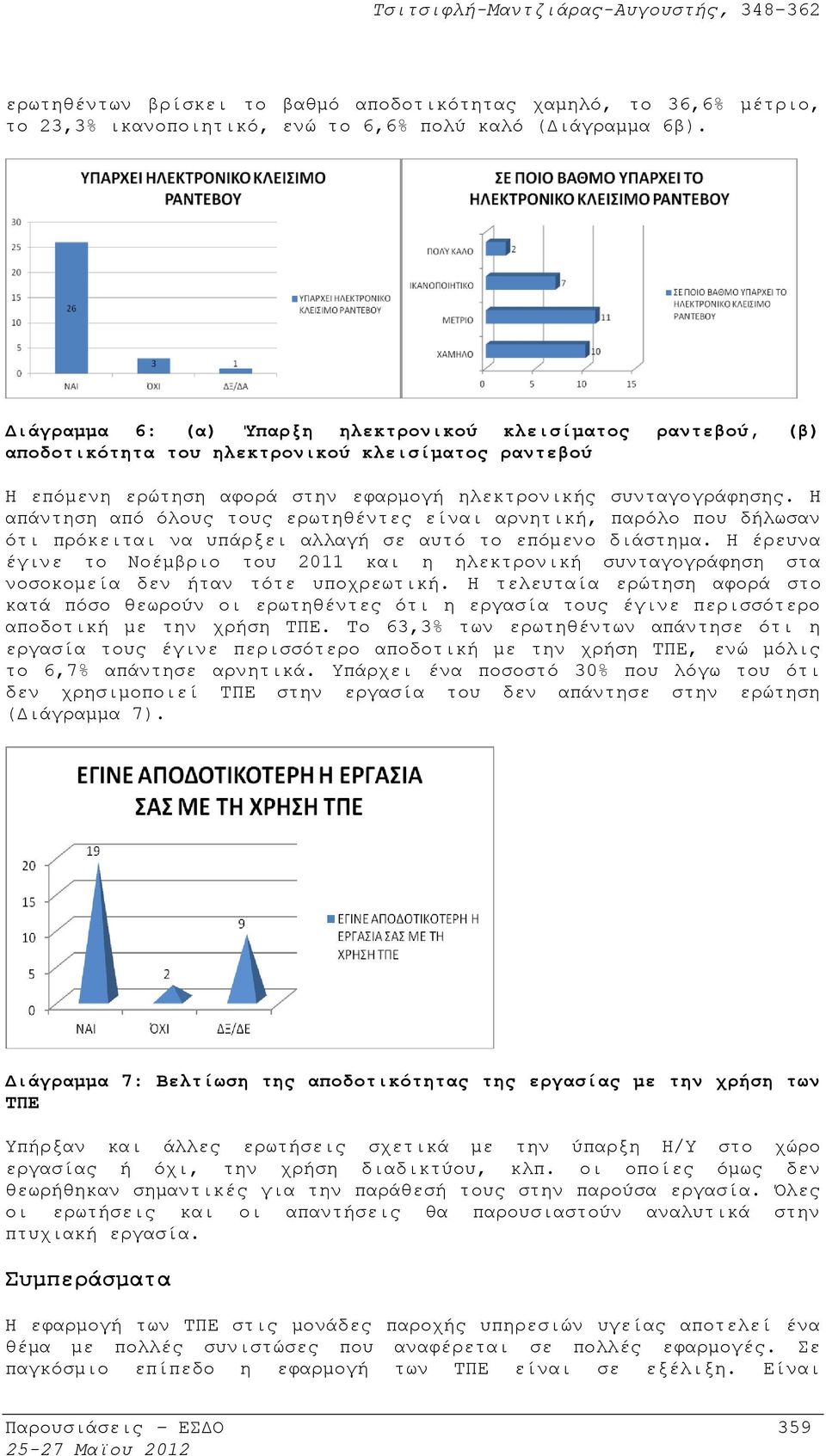 Η απάντηση από όλους τους ερωτηθέντες είναι αρνητική, παρόλο που δήλωσαν ότι πρόκειται να υπάρξει αλλαγή σε αυτό το επόμενο διάστημα.