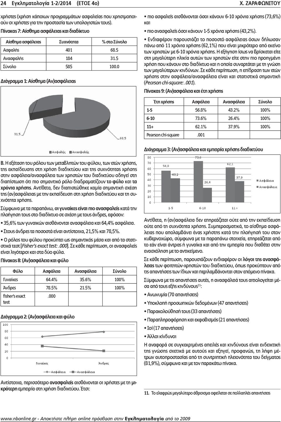 0 Διάγραμμα 1: Αίσθημα (Αν)ασφάλειας πιο ασφαλείς αισθάνονται όσοι κάνουν 6-10 χρόνια χρήσης (73,6%) και πιο ανασφαλείς όσοι κάνουν 1-5 χρόνια χρήσης (43,2%).