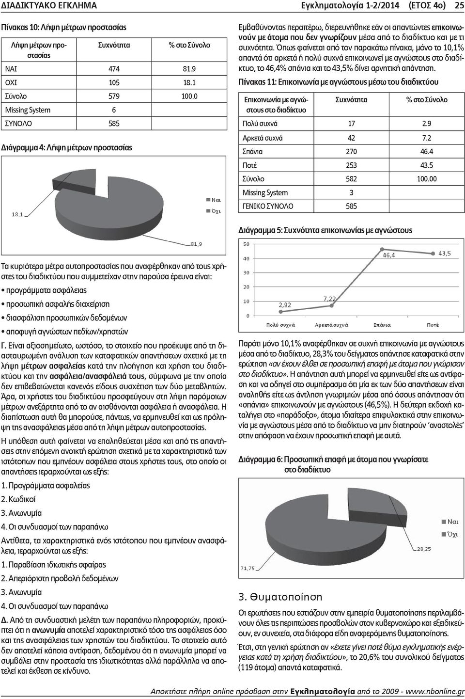 συχνότητα. Όπως φαίνεται από τον παρακάτω πίνακα, μόνο το 10,1% απαντά ότι αρκετά ή πολύ συχνά επικοινωνεί με αγνώστους στο διαδίκτυο, το 46,4% σπάνια και το 43,5% δίνει αρνητική απάντηση.