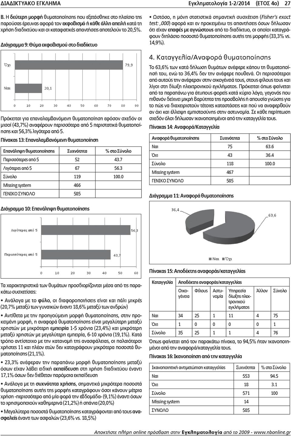 Διάγραμμα 9: Θύμα εκφοβισμού στο διαδίκτυο Πρόκειται για επαναλαμβανόμενη θυματοποίηση εφόσον σχεδόν οι μισοί (43,7%) αναφέρουν περισσότερα από 5 περιστατικά θυματοποίησης και 56,3% λιγότερα από 5.