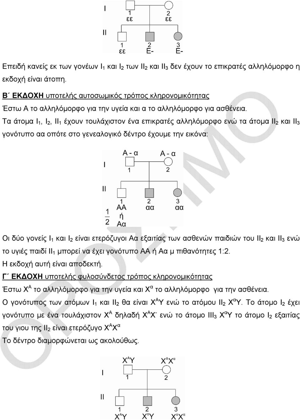 Τα άτομα Ι 1, Ι 2, ΙΙ 1 έχουν τουλάχιστον ένα επικρατές αλληλόμορφο ενώ τα άτομα ΙΙ 2 και ΙΙ 3 γονότυπο αα οπότε στο γενεαλογικό δέντρο έχουμε την εικόνα: Οι δύο γονείς Ι 1 και Ι 2 είναι ετερόζυγοι