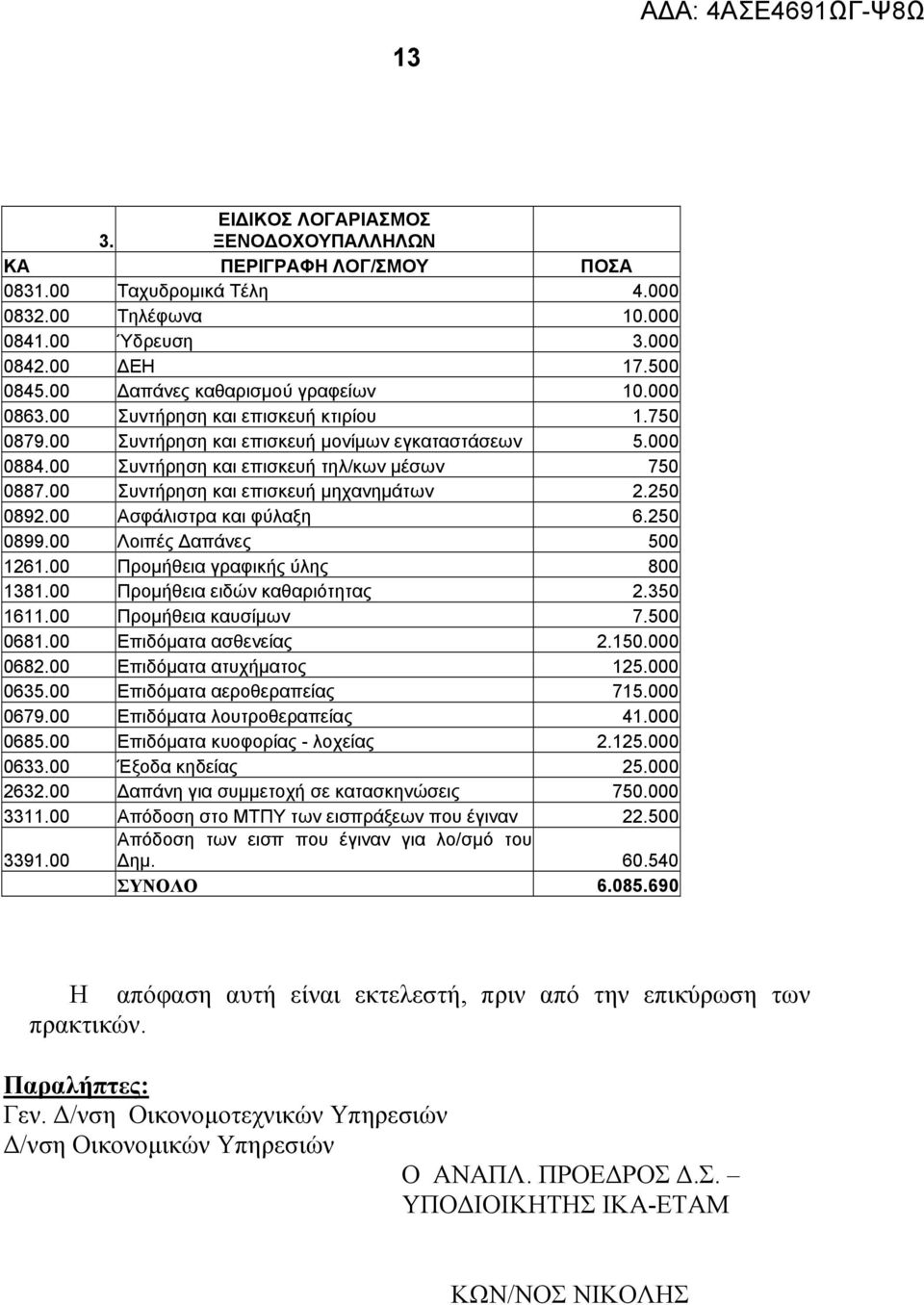 00 Συντήρηση και επισκευή μηχανημάτων 2.250 0892.00 Ασφάλιστρα και φύλαξη 6.250 0899.00 Λοιπές Δαπάνες 500 1261.00 Προμήθεια γραφικής ύλης 800 1381.00 Προμήθεια ειδών καθαριότητας 2.350 1611.