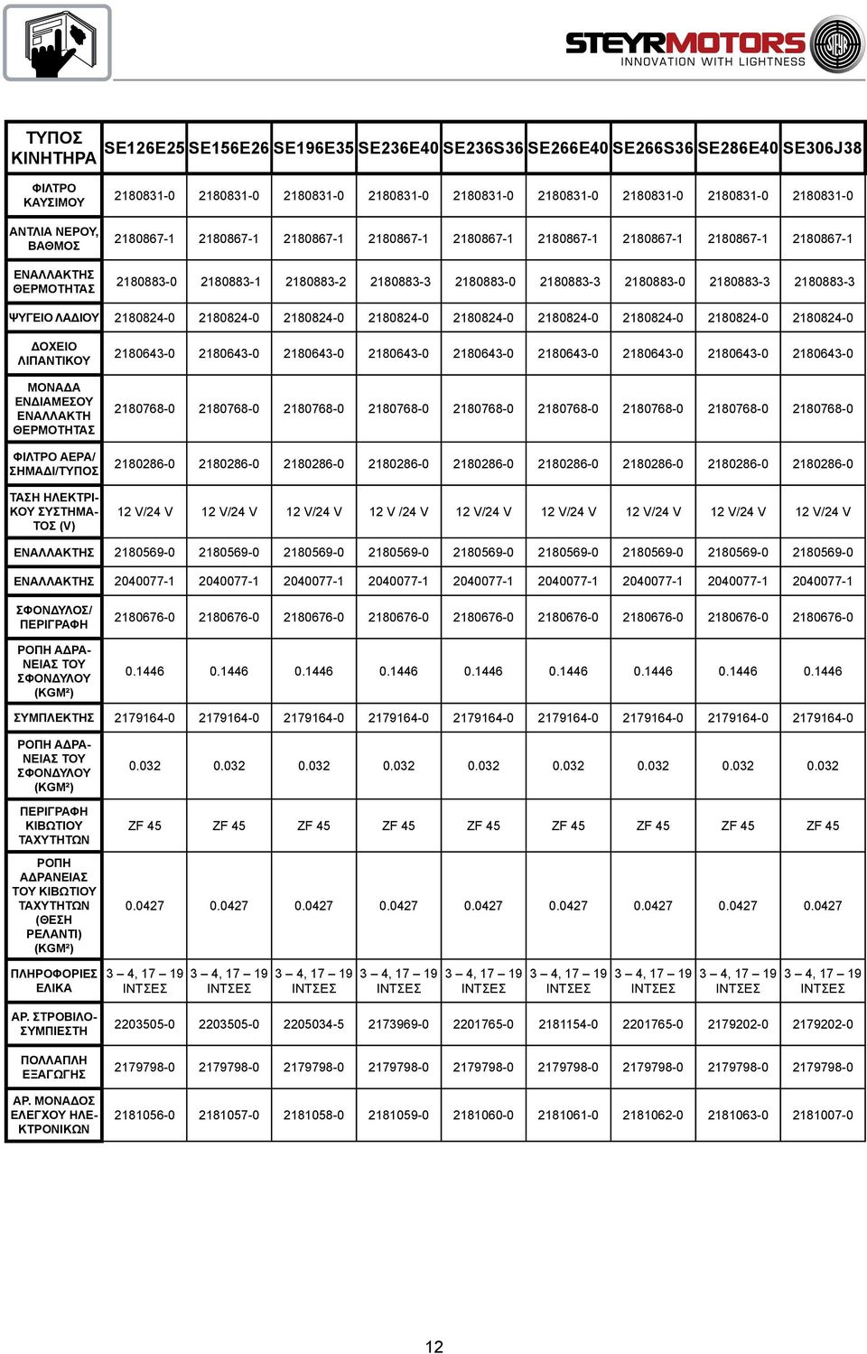 2180883-0 2180883-3 2180883-3 Ψυγείο λαδιού 2180824-0 2180824-0 2180824-0 2180824-0 2180824-0 2180824-0 2180824-0 2180824-0 2180824-0 Δοχείο λιπαντικού Μονάδα ενδιάμεσου εναλλάκτη θερμότητας φίλτρο