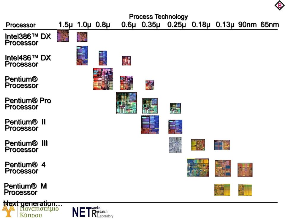 13µ 90nm 65nm Intel486 DX Processor Pentium Processor Pentium Pro