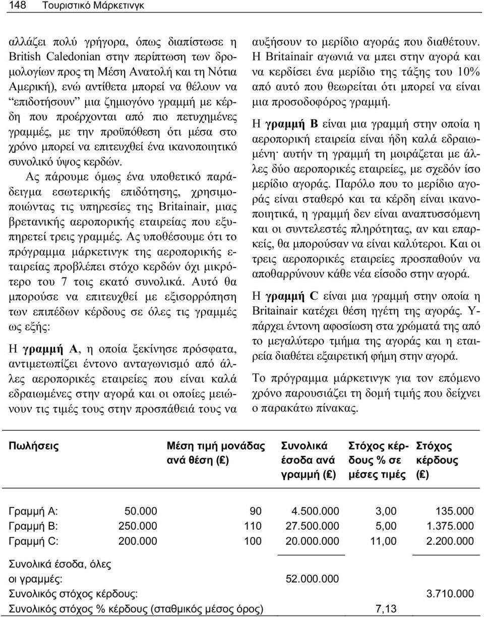 Ας πάρουμε όμως ένα υποθετικό παράδειγμα εσωτερικής επιδότησης, χρησιμοποιώντας τις υπηρεσίες της Britainair, μιας βρετανικής αεροπορικής εταιρείας που εξυπηρετεί τρεις γραμμές.