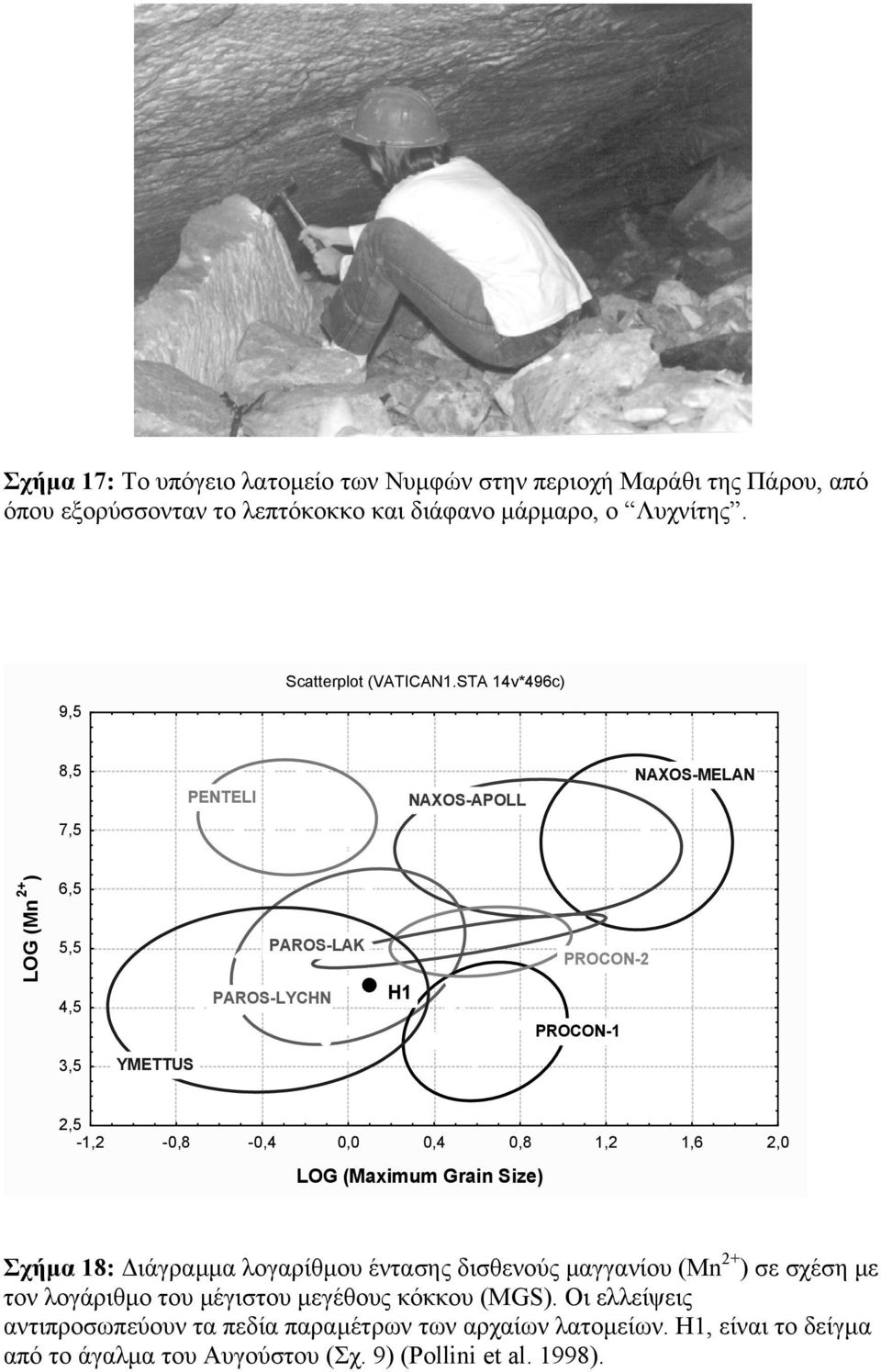 STA 14v*496c) 9,5 8,5 PENTELI NAXOS-APOLL NAXOS-MELAN 7,5 LOG (Mn 2+ ) 6,5 5,5 4,5 PAROS-LAK PAROS-LYCHN H1 PROCON-2 PROCON-1 3,5 YMETTUS 2,5-1,2-0,8-0,4 0,0 0,4